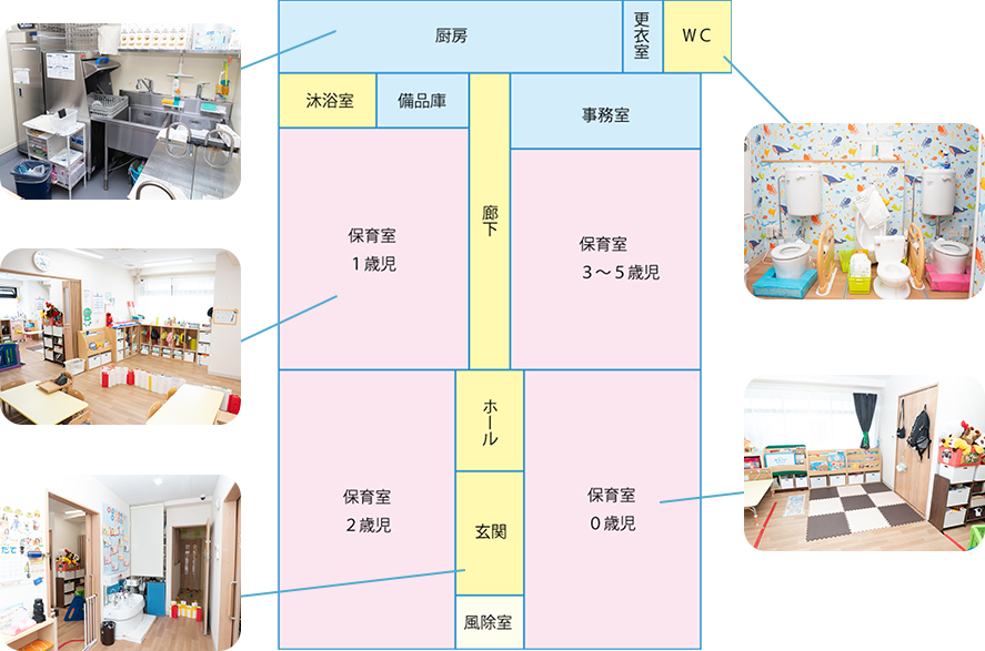 保育室見取り図