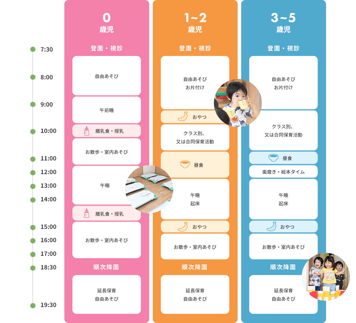 0歳児／1～2歳児／3～5歳児 それぞれの1日の流れ