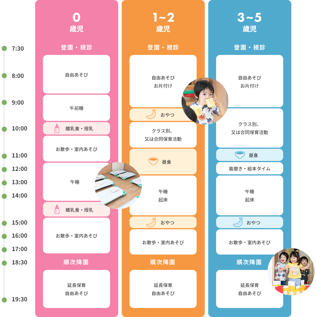 0歳児／1～2歳児／3～5歳児 それぞれの1日の流れ